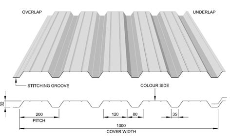 metal wall cladding box profiles|box profile steel cladding.